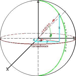 Cartesian To Spherical Equation Converter