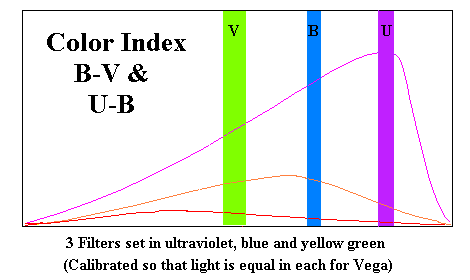 Index temp