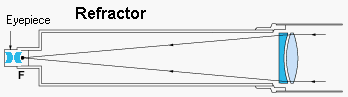 reflector telescope diagram