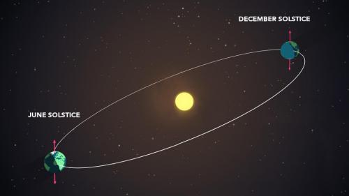 The Summer Solstice is June 20, 2025