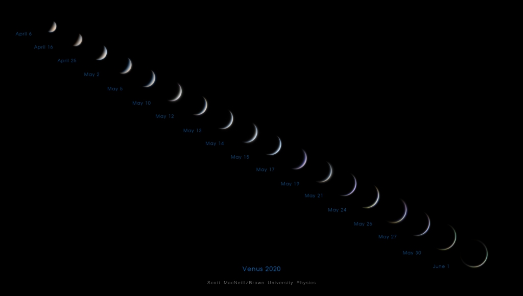 The Progress of Venus to Inferior Conjunction