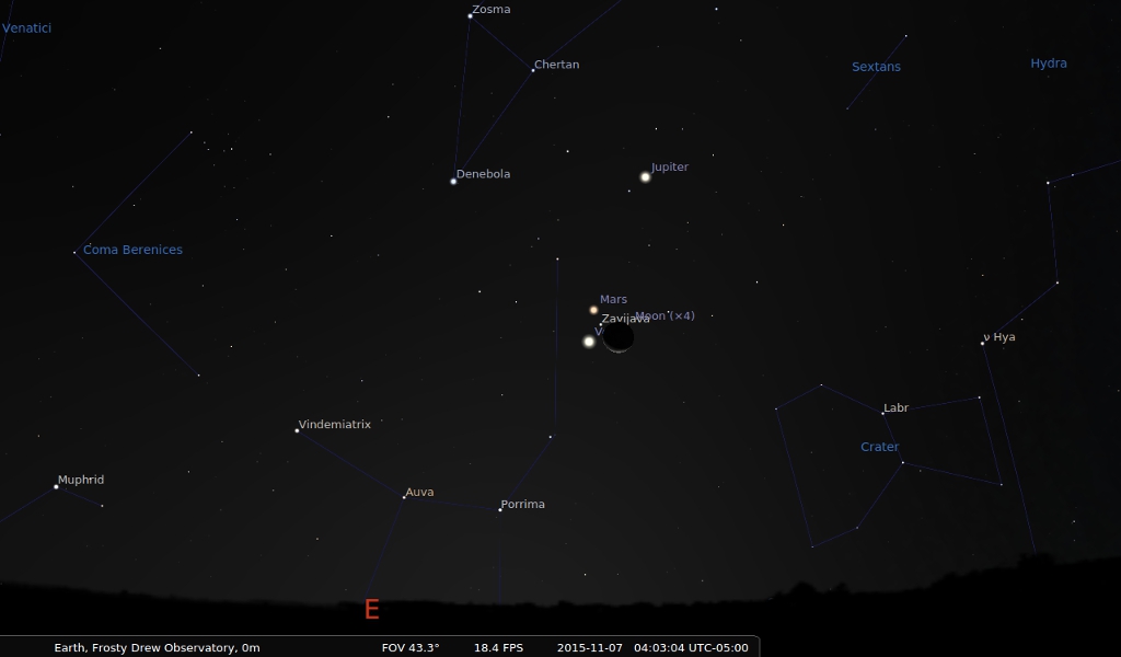 November 7, 2015 conjunction of Venus, Mars, the crescent Moon, and Jupiter