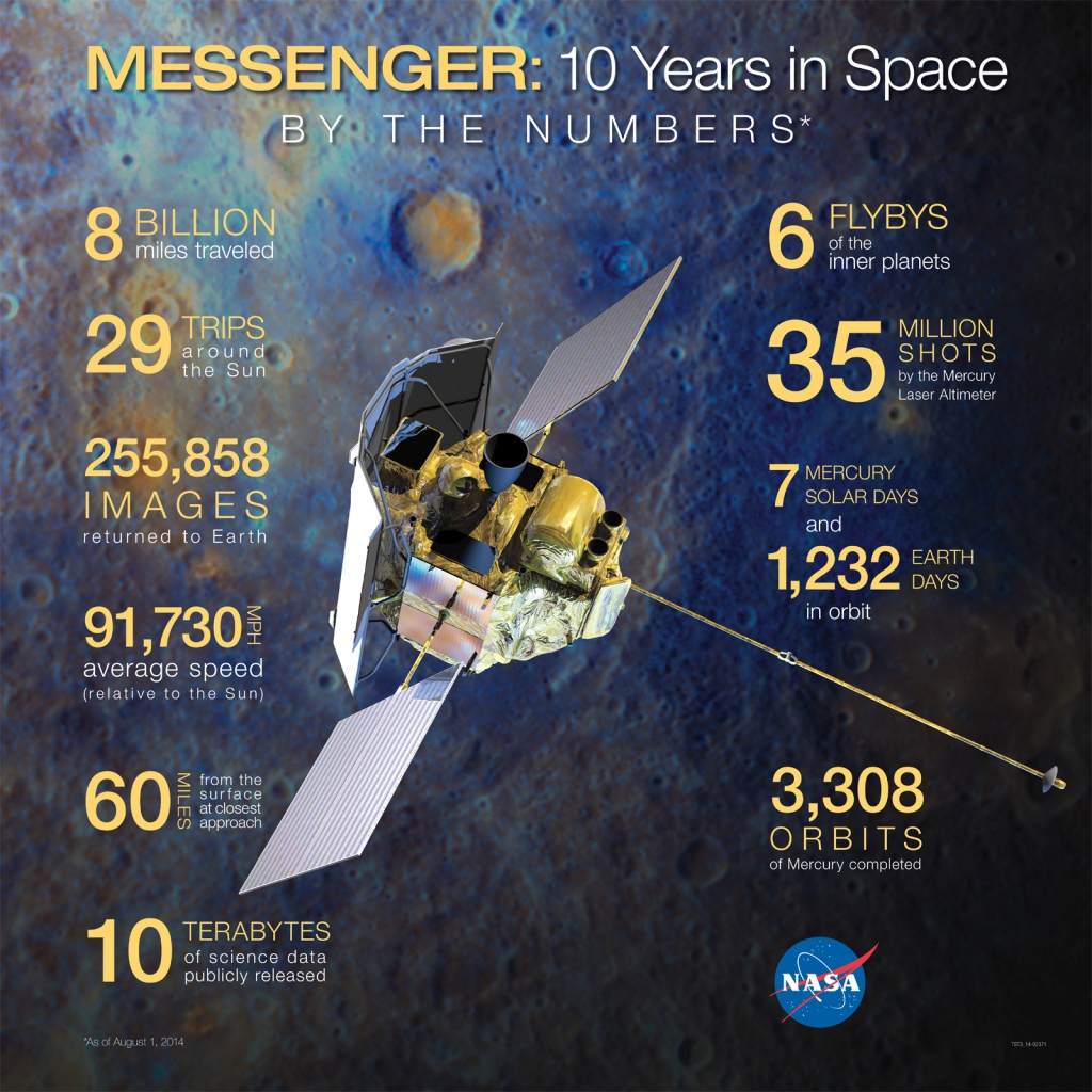 MESSENGER Celebrates 10 Years Since Launch