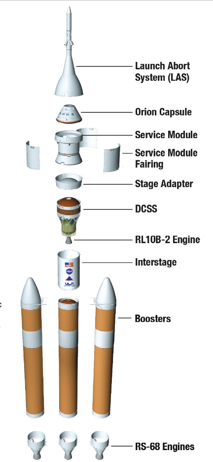 NASA Orion Launch Vehicle
