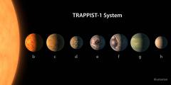 A Scientific Representation of What TRAPPIST-1 Expoplanets May Look Like