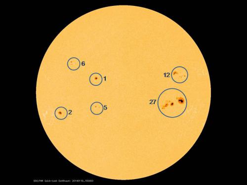 Sunspot Count Project Challenge for Science Teachers
