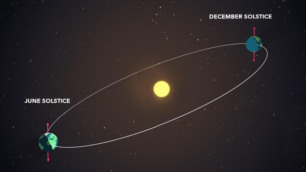 Celebration of Space - June 19, 2026