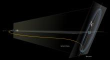 James Webb Space Telescope Arrives at Lagrange 2