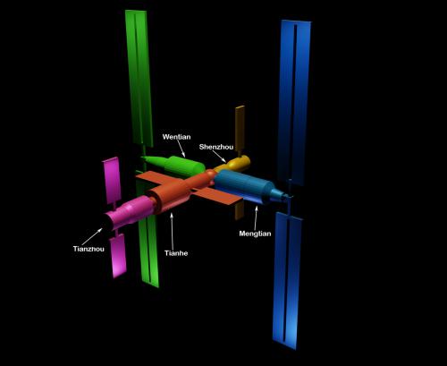 China's space station, Tiangong Space Station has begun construction.