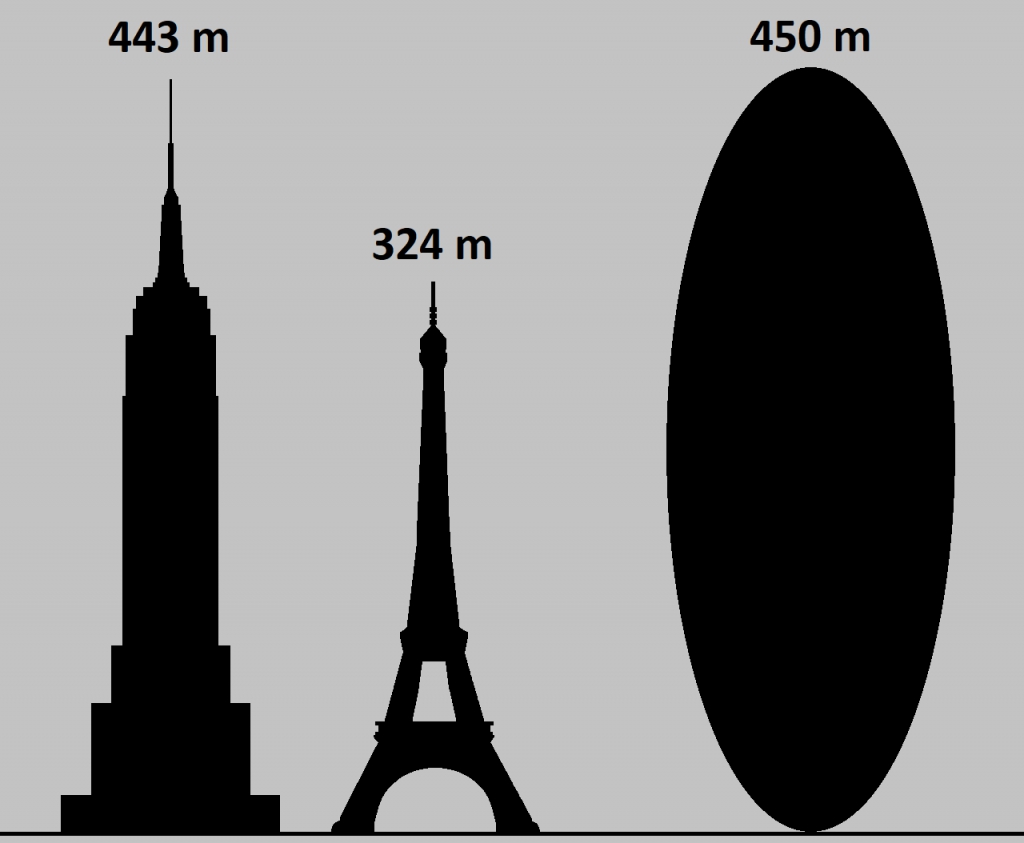 Size Comparison of Asteroid Apophis