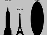 Size Comparison of Asteroid Apophis