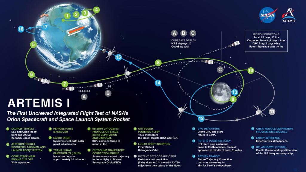 Artemis 1 Mission Map