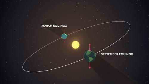 The Autumnal Equinox occurs on September 22, 2024.