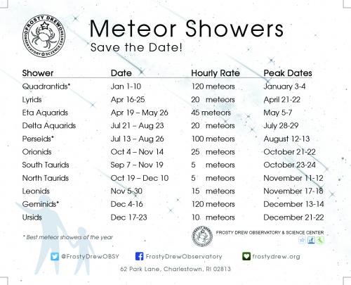 Quadrantid Meteor Shower 2020 - CLOSED - Frosty Drew ...