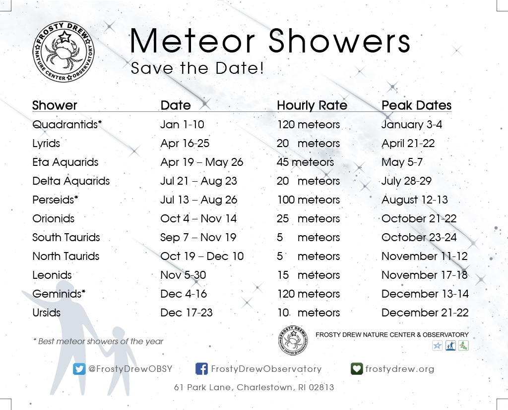 Meteor Showers for 2015