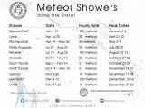 Meteor Showers for 2015