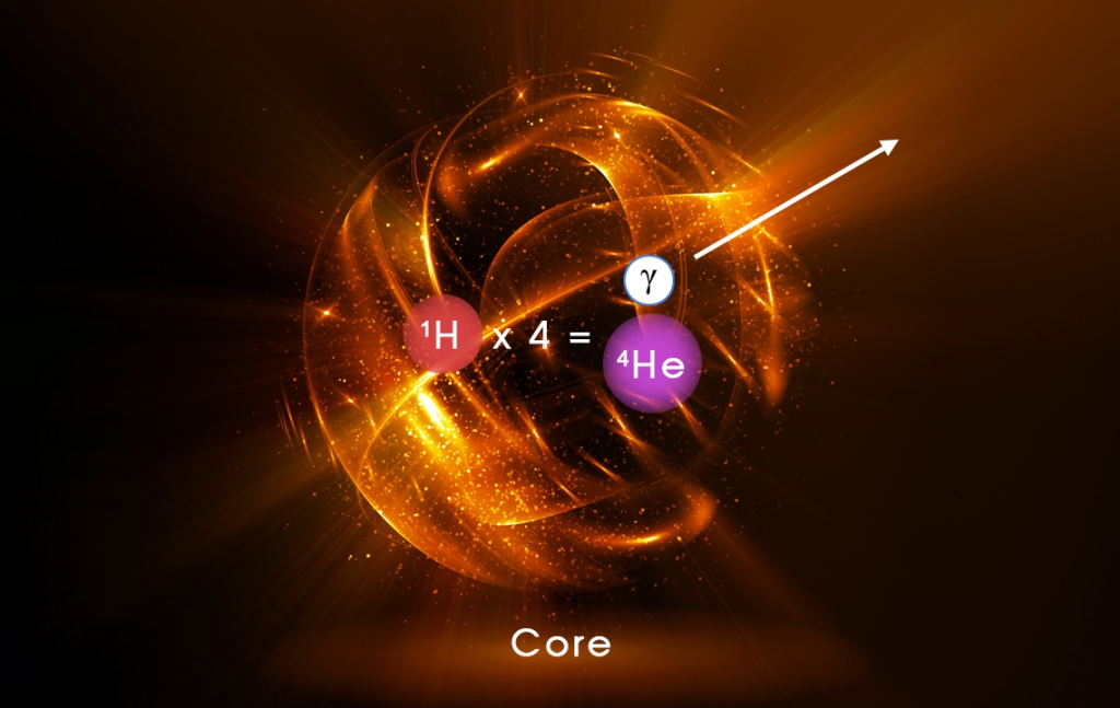 Proton-Proton Chain