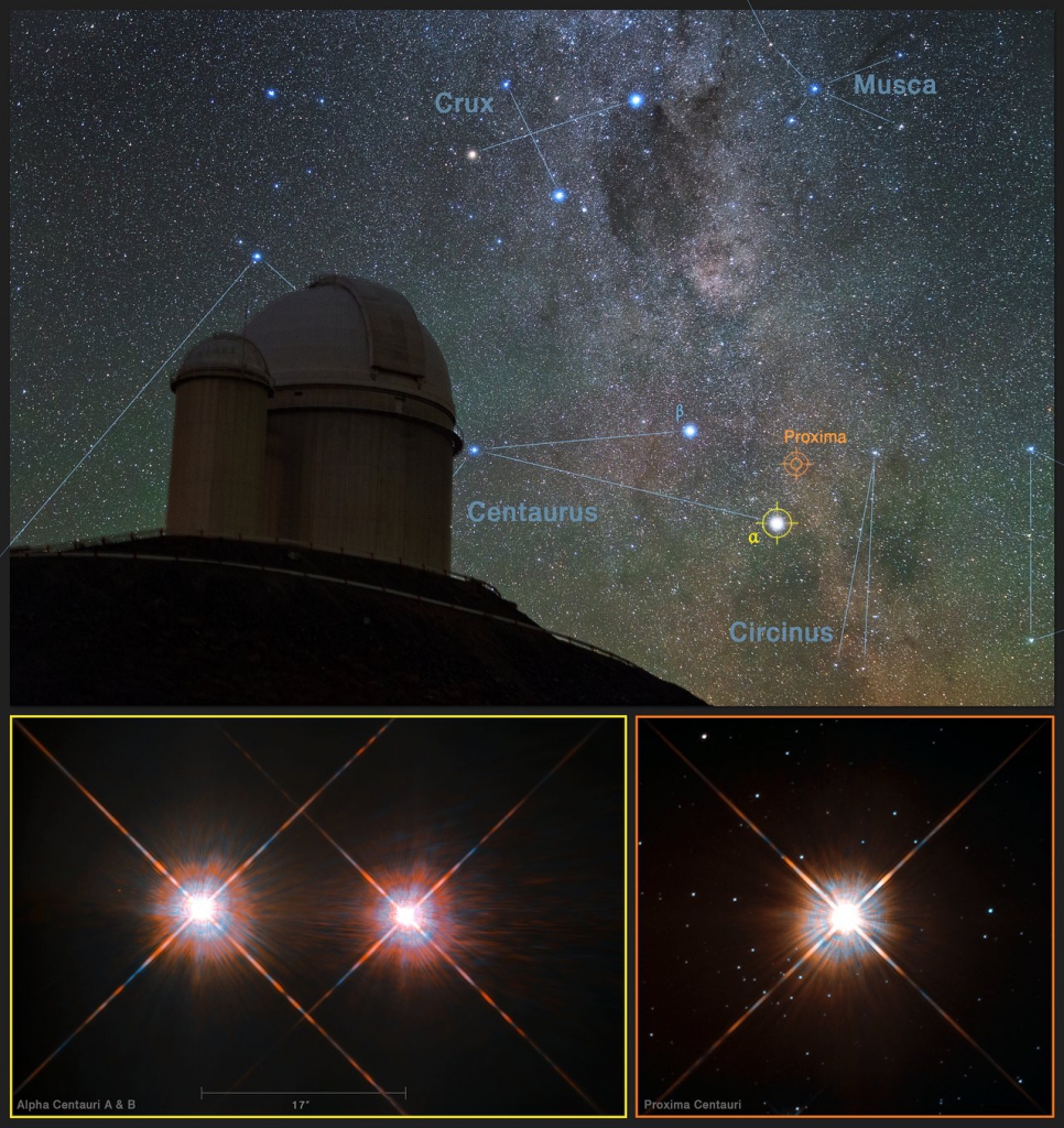 Location of Proxima Centauri in Earth's Southern Sky