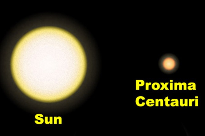 Proxima Centauri Compared to the Sun
