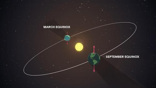 The Autumnal Equinox occurs on September 23, 2023