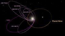 Orbits of Six Most Distant Objects aligned with Planet Nine