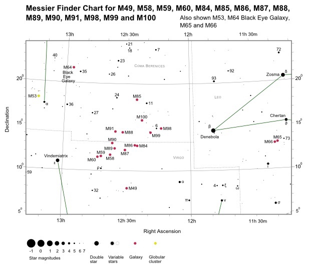 M98 Finder Chart