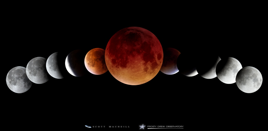 Short Eclipse Sequence