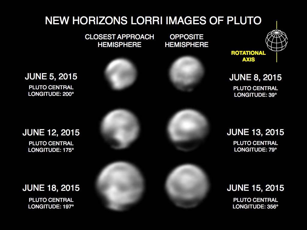 New Horizons Long Range Reconnaissance Imager