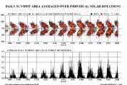 A Diagram of Past Solar Cycles