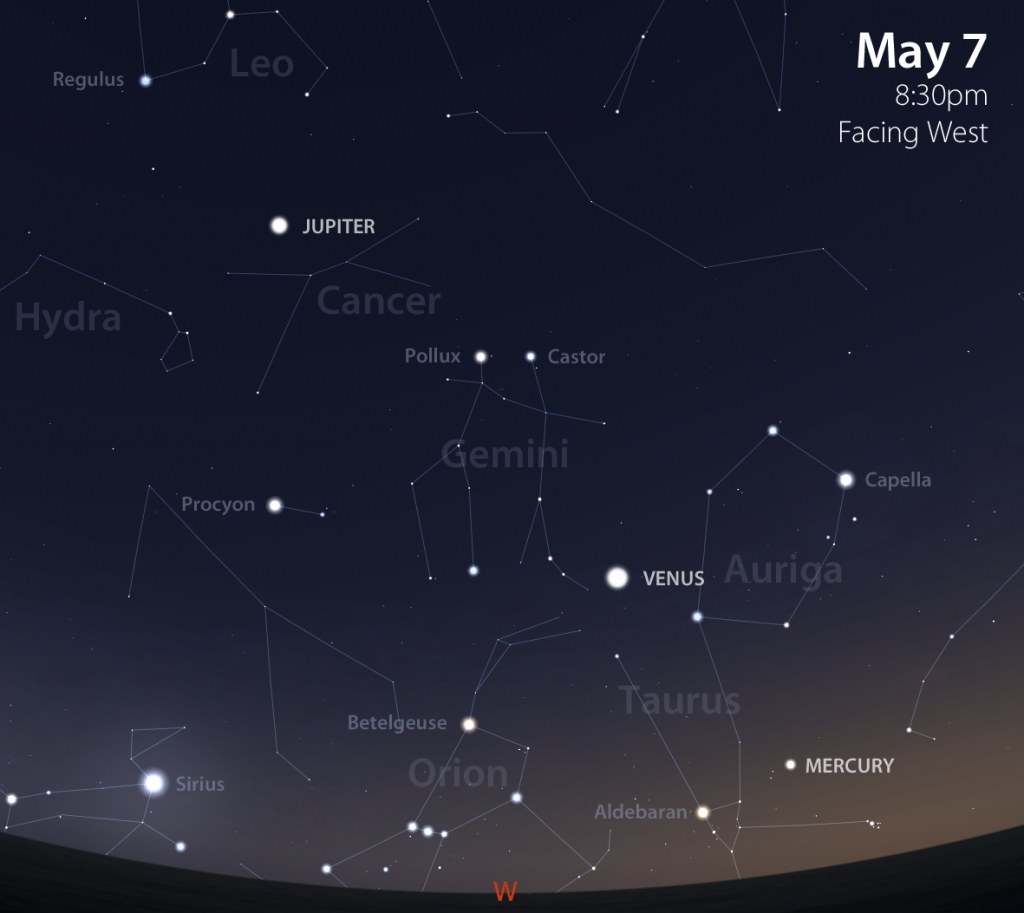 Planets in May 2015