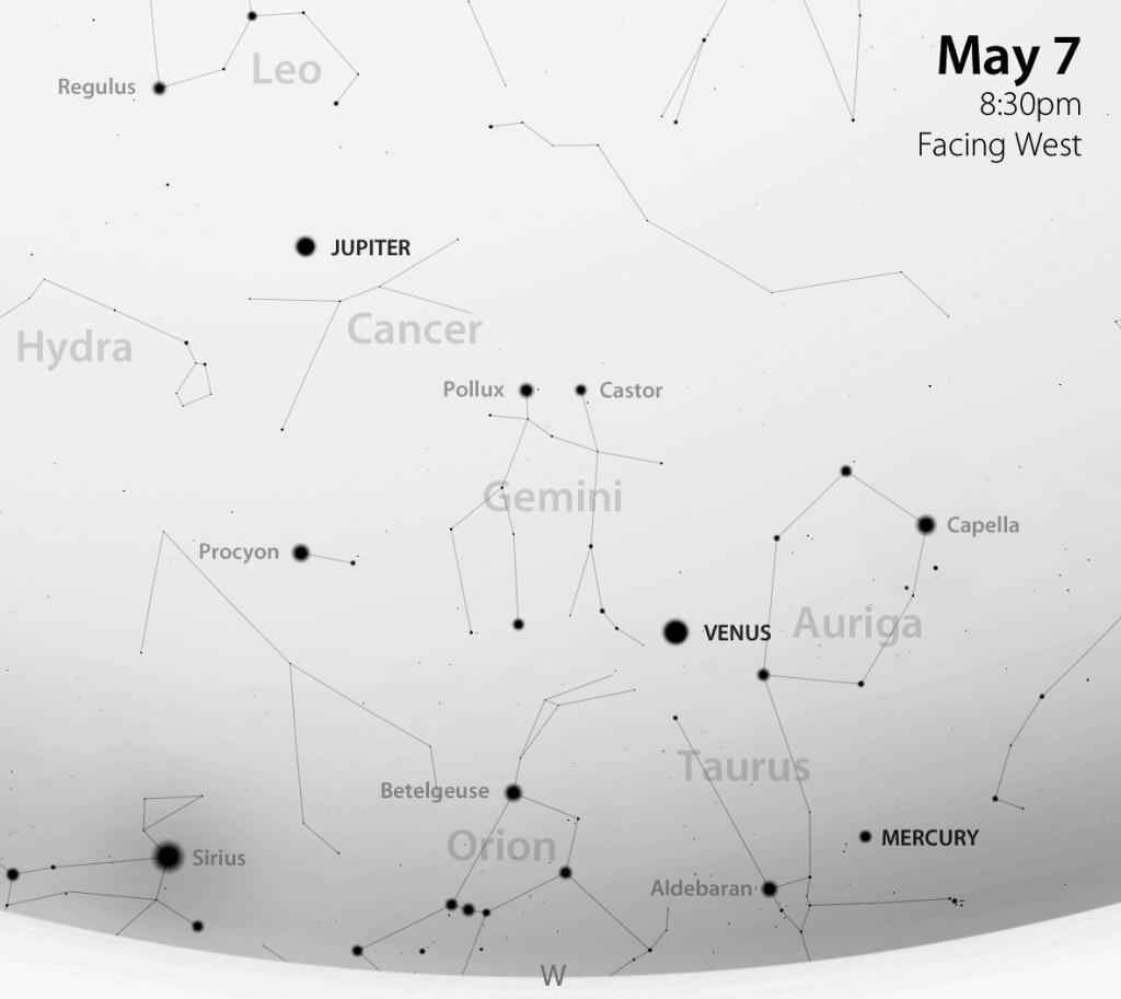 Printable May Planet Finder